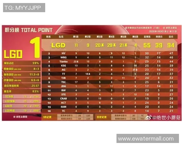 和平精英最新节奏排行榜揭晓TES战队荣登第六名引发热议 和平精英最新节奏排行榜揭晓TES战队荣登第六名引发热议