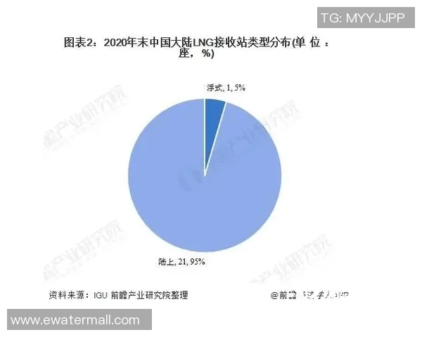 独家解析：全球LNG技术发展现状与未来趋势深度对比分析MBA